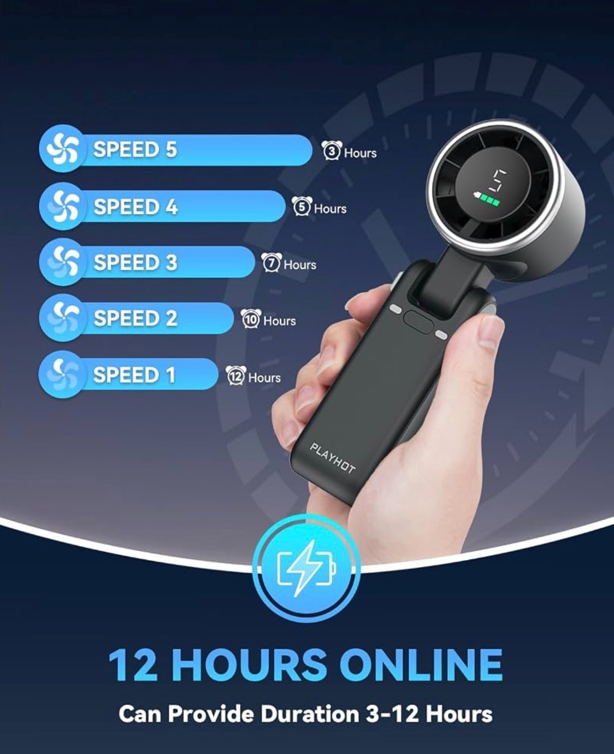 Turbo Fan, 5 Gear Wind, USB-C Rechargeable Fan, Up to 12 Working Hours